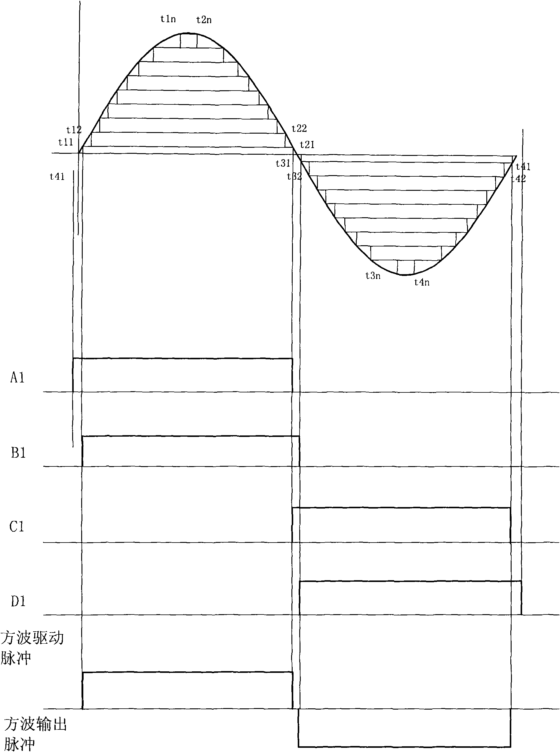 Method for processing signals between analog exciter and power amplifier and interface circuit