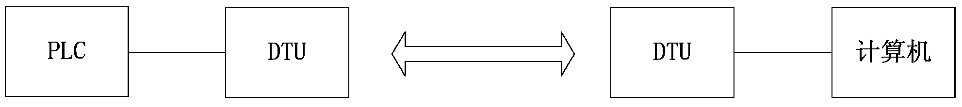 Method and system for remote upgrade of PLC (Programmable Logic Controller)