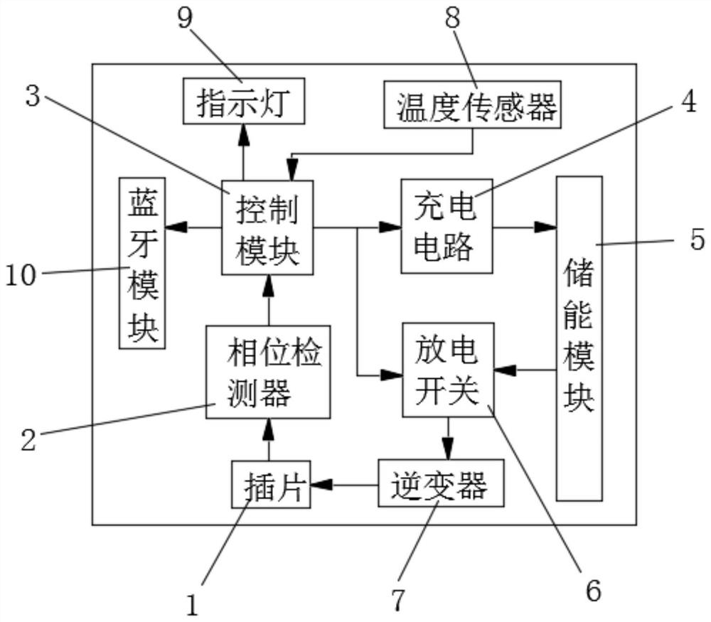 Plug-and-play energy storage peak shaving device convenient to deploy and peak shaving method thereof