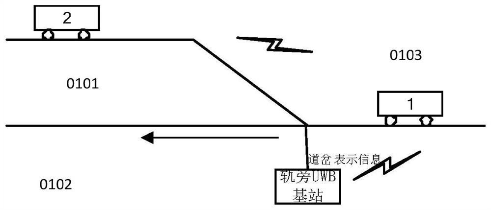 Vehicle travel control method, device and vehicle