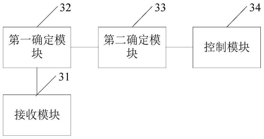 Vehicle travel control method, device and vehicle