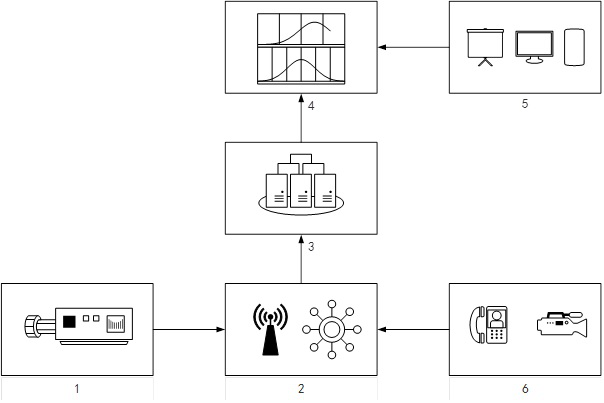 Digital twinborn body structural system for precise monitoring of sunlight greenhouse