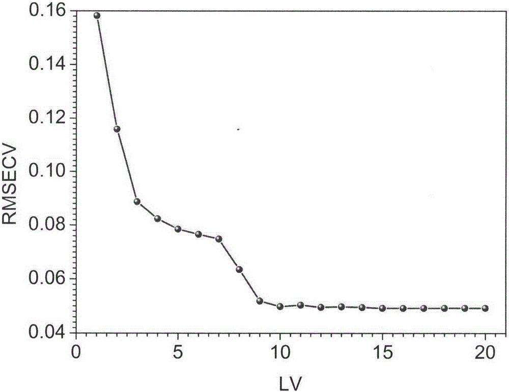 Rapid and lossless analysis method for content of ternary adulterated sesame oil