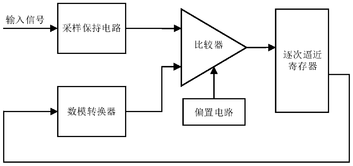 A high-precision array analog-to-digital converter for cmos image sensors