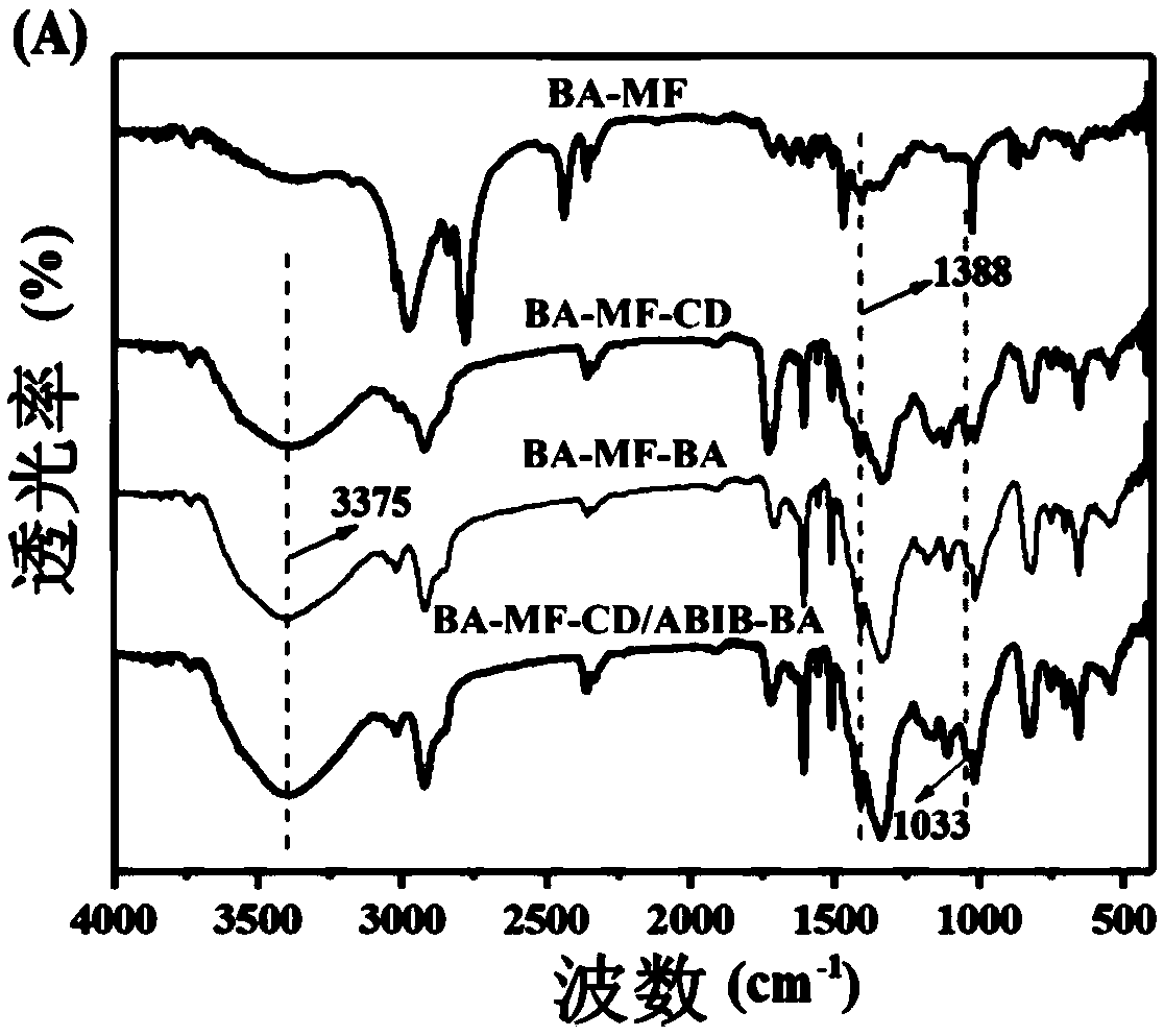 Method for preparing high-density boric acid site adsorbent based on supramolecular interface assembly strategy