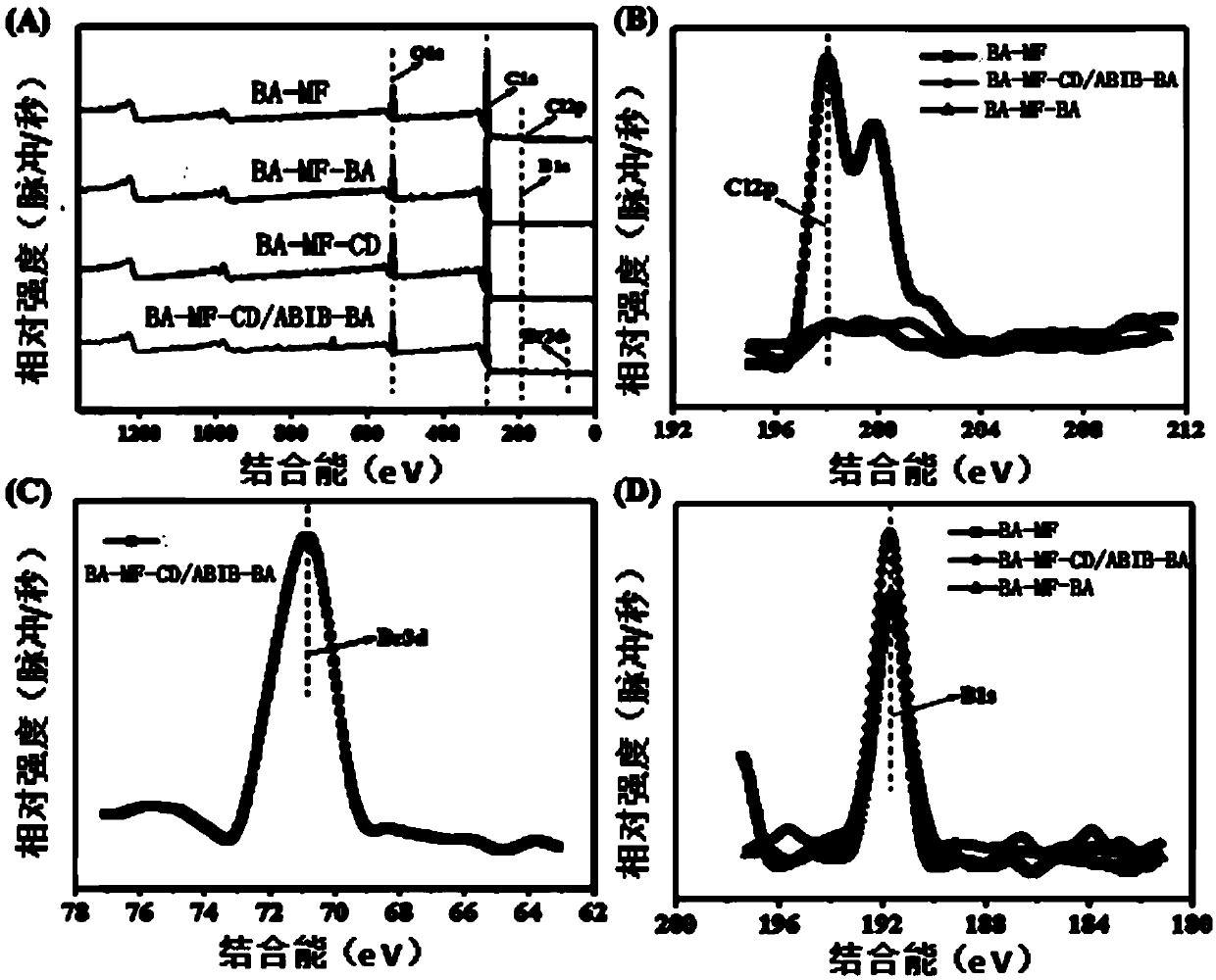 Method for preparing high-density boric acid site adsorbent based on supramolecular interface assembly strategy