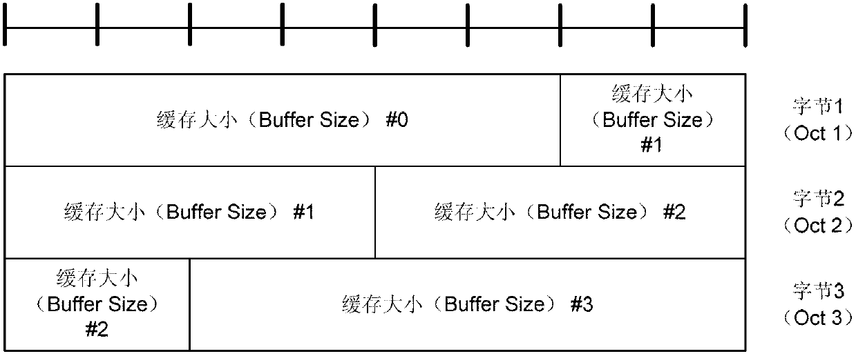 Logical channel grouping method in LTE system