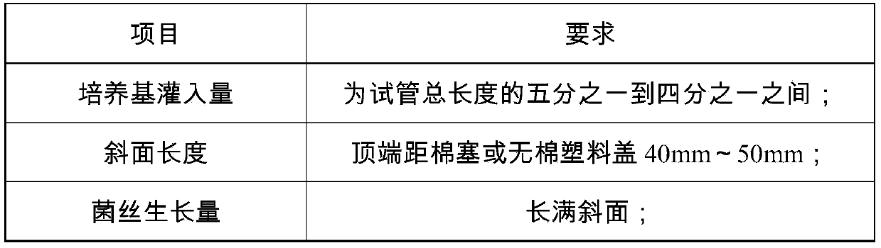 Cordyceps militaris factory production method and process