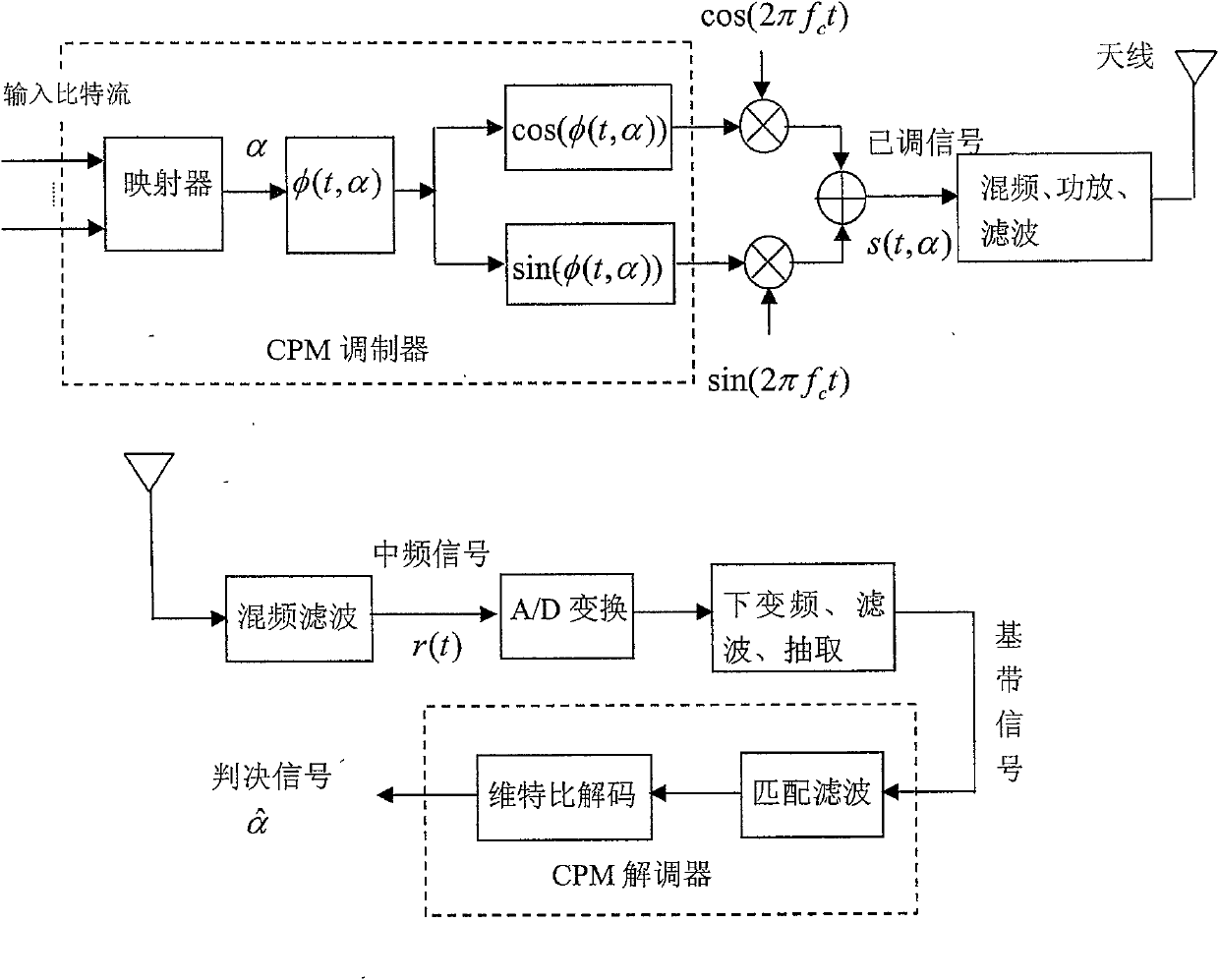 Modulation and demodulation method for continuous phase signals