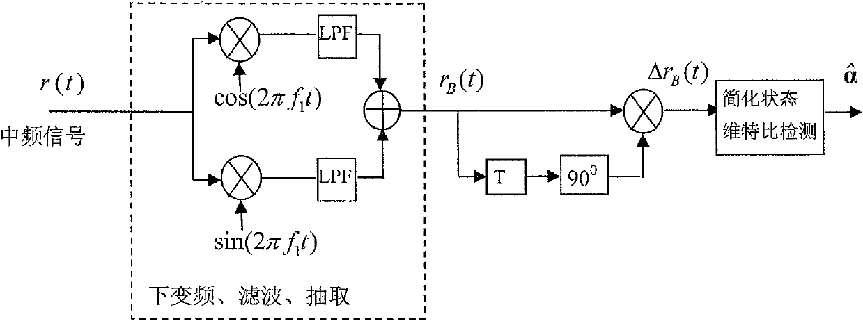 Modulation and demodulation method for continuous phase signals