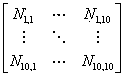 Wireless base station planning exploration addressing method