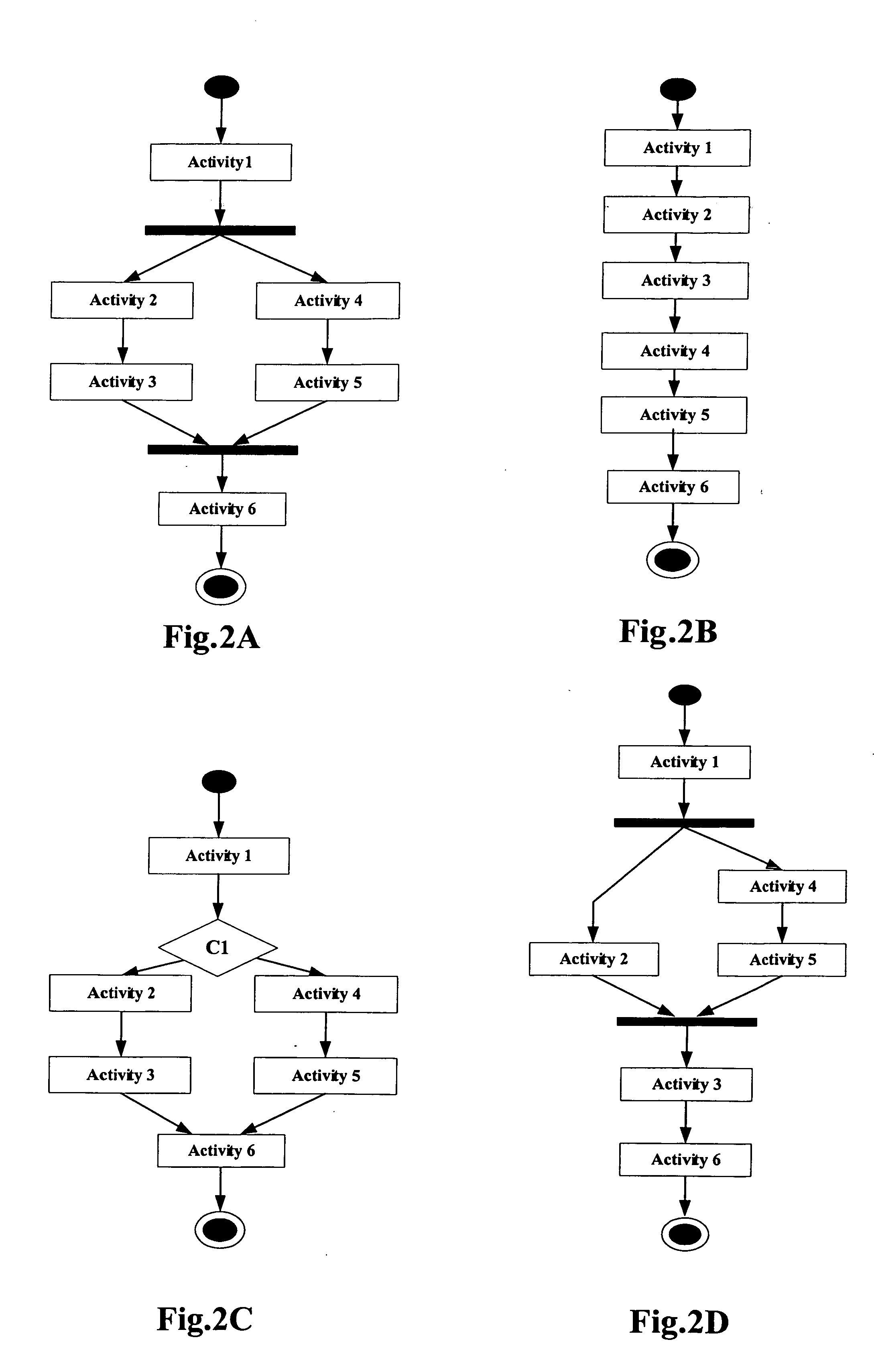 Editing, creating, and verifying reorganization of flowchart, and transforming between flowchart and tree diagram