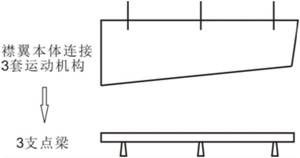 Load distribution method for statically indeterminate structure of dynamic wing surface of aircraft