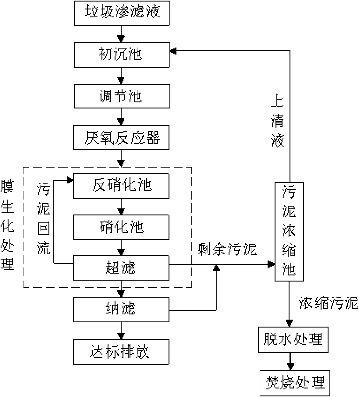 Method and device for treating garbage percolate