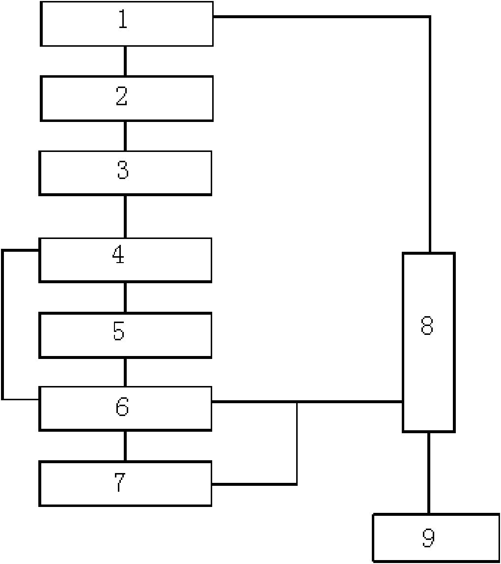 Method and device for treating garbage percolate