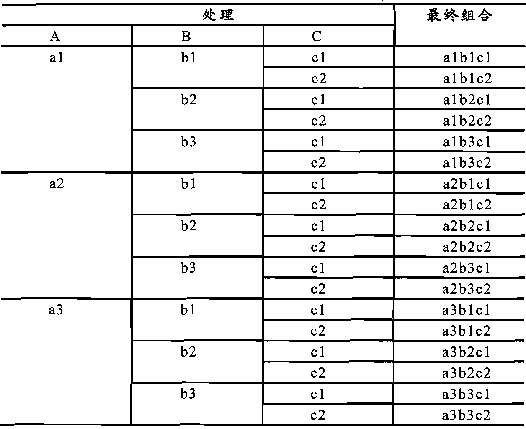 Cuttage seedling culture method for honeysuckle