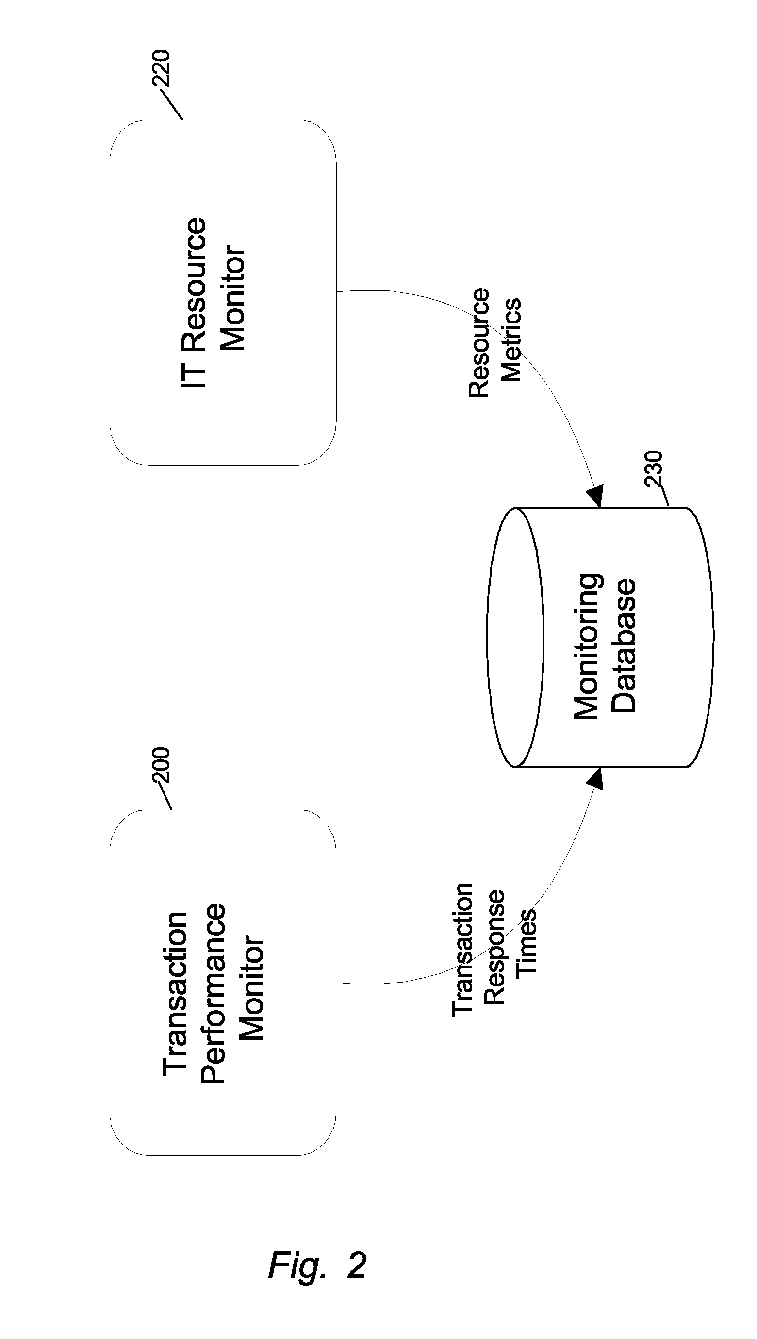 Method And System For Monitoring Transaction Based System