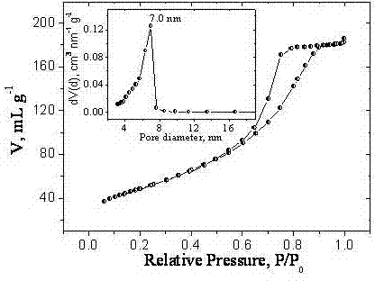 Mesoporous zinc ferrite, preparation method thereof, and magnetic carbon nanotube prepared from same