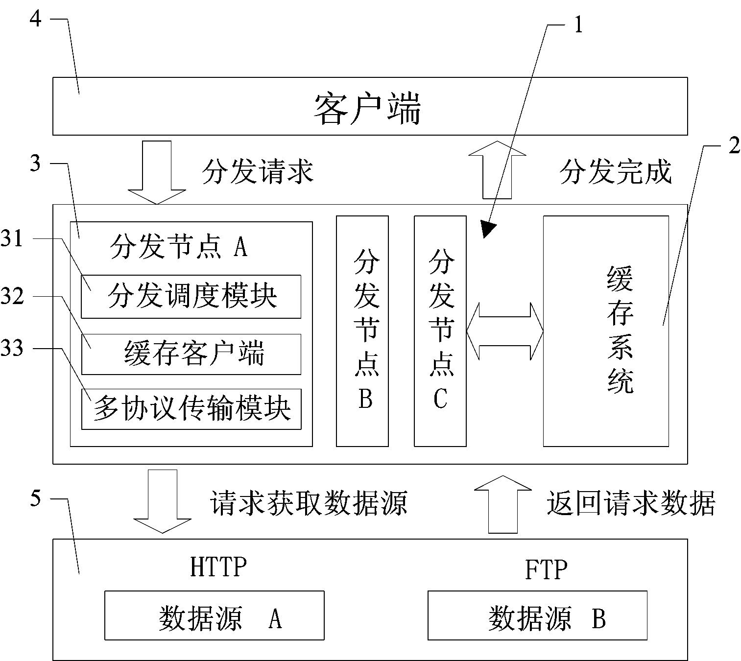 Peer-to-peer architecture based elastic cloud distribution method