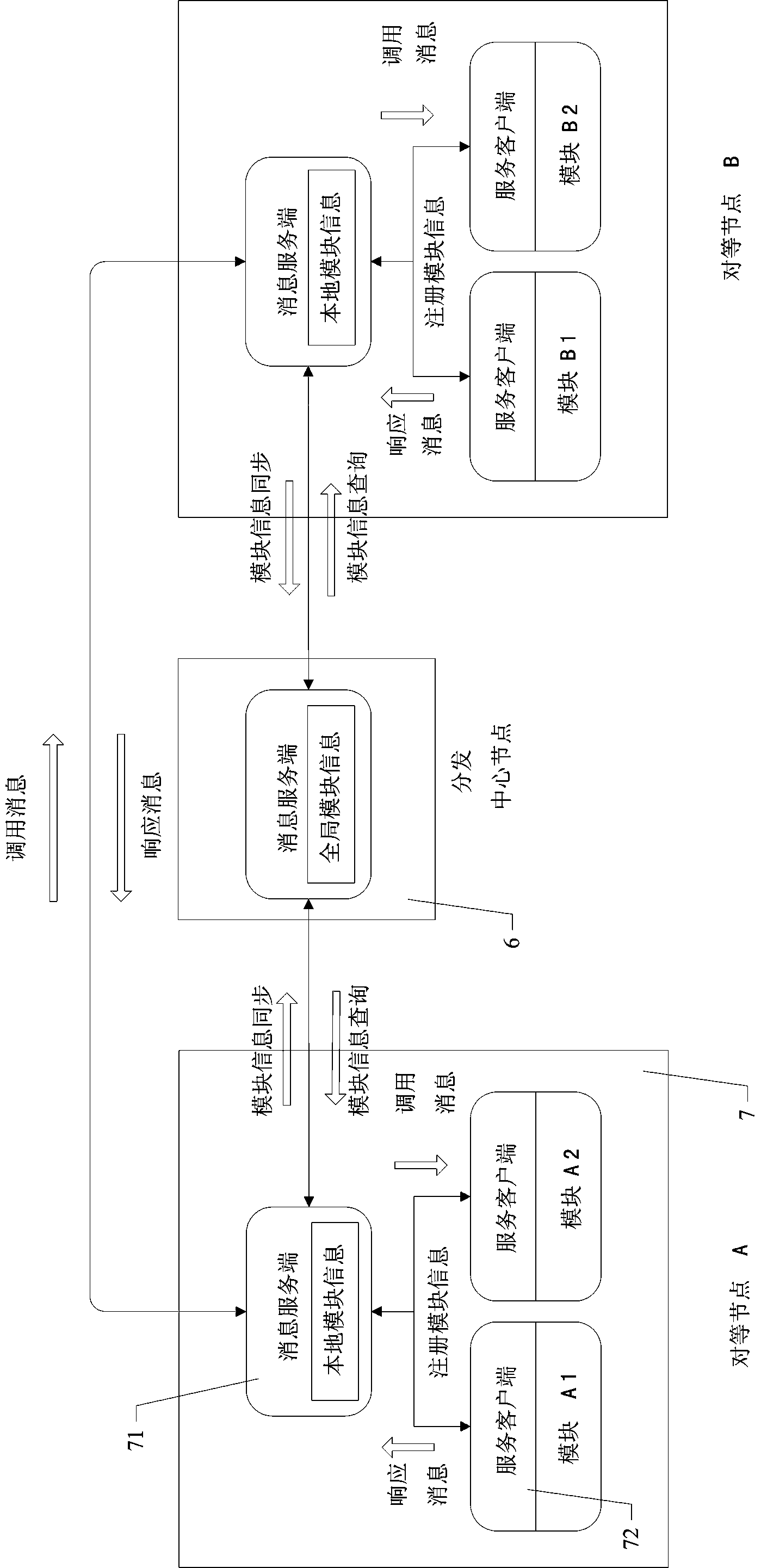 Peer-to-peer architecture based elastic cloud distribution method