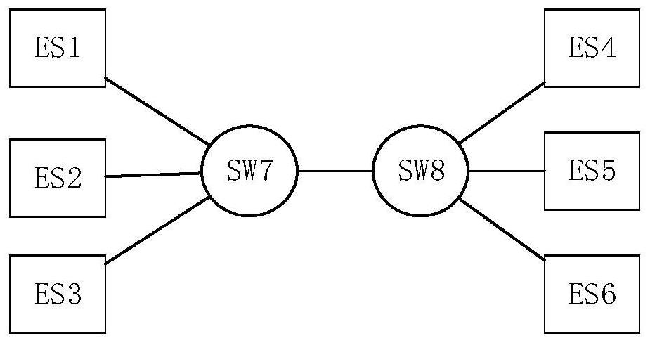 Conflict degree decreasing incremental scheduling table generation method