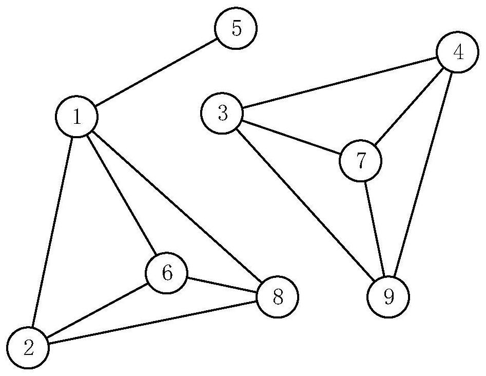 Conflict degree decreasing incremental scheduling table generation method