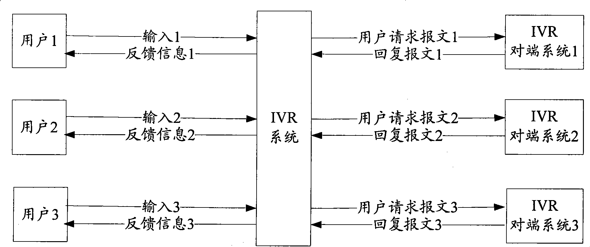 Message processing method, system and device in interactive voice response procedure