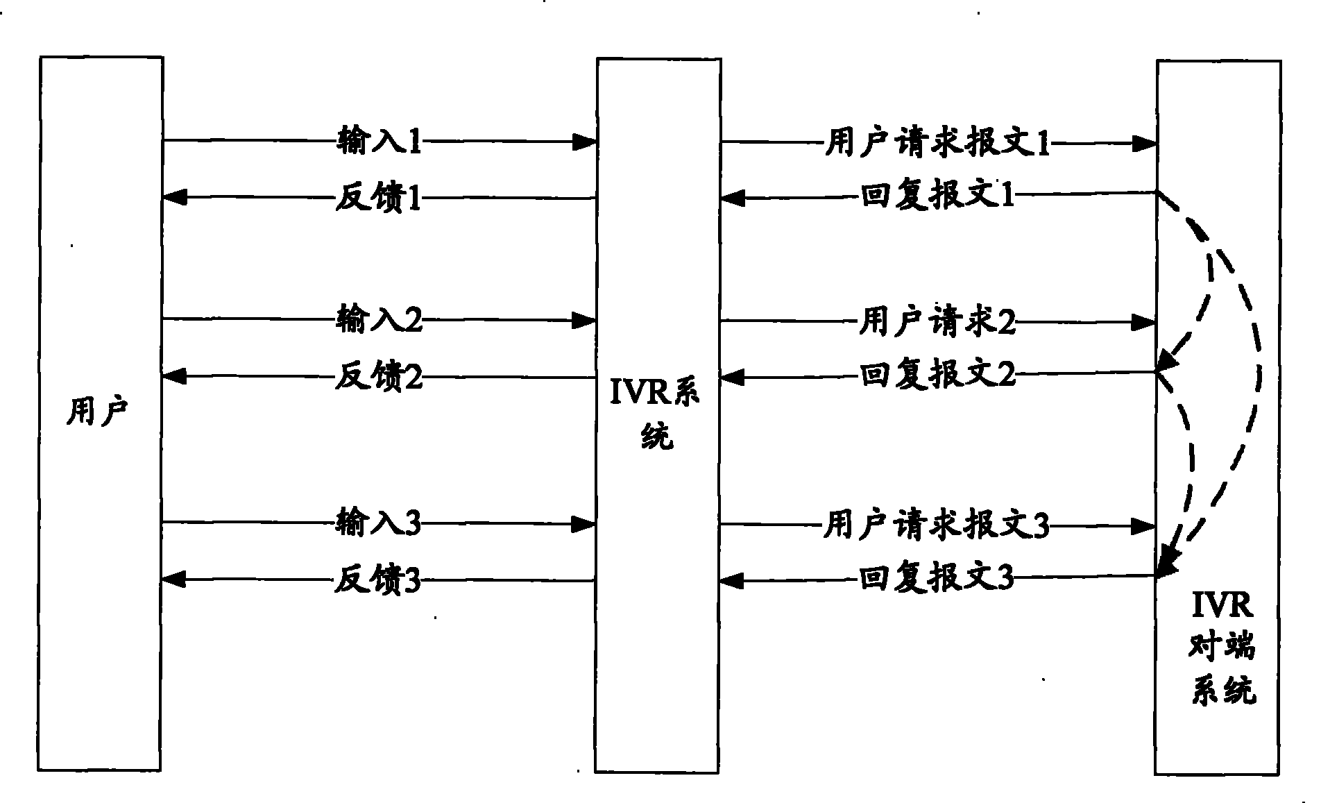 Message processing method, system and device in interactive voice response procedure