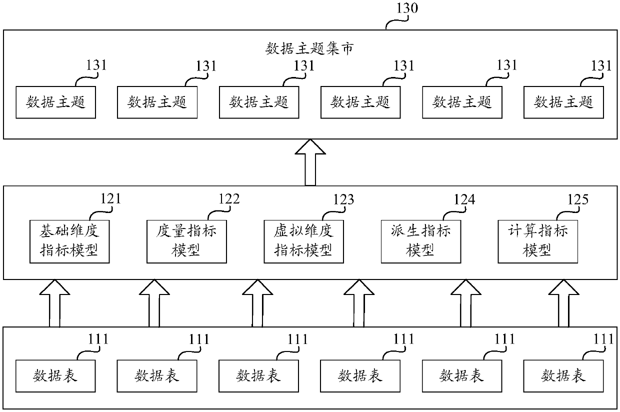 Structured query language instruction generation method and device based on index system