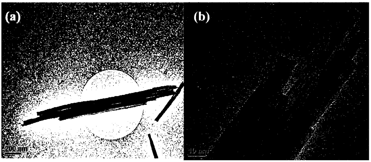 High-performance tungsten oxide nanometer powder as well as preparation method and application thereof