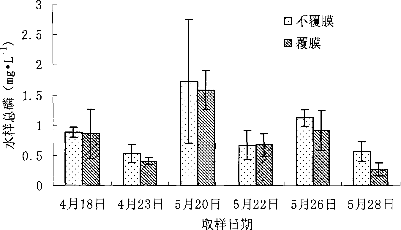 Method for reducing loss of chemical fertilizer in soil