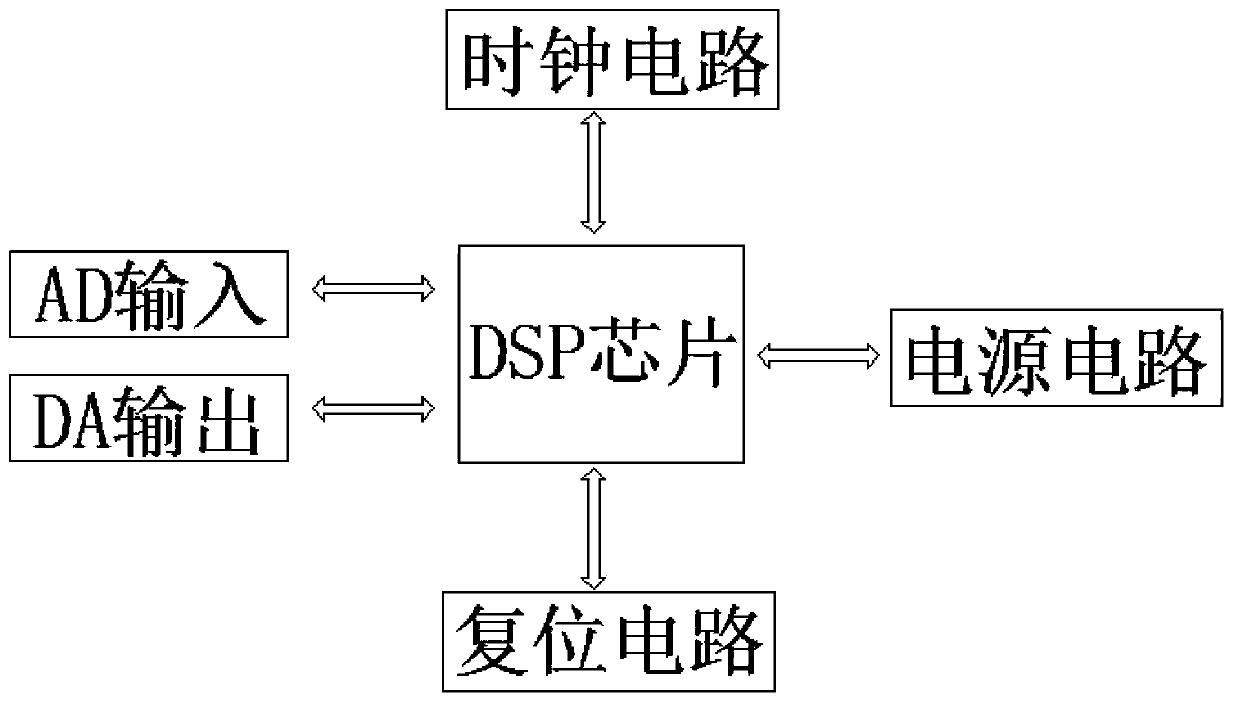 Device for measuring quasi-static force via piezoelectric sensing element