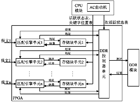 Character string matching device and method