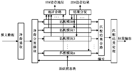 Character string matching device and method