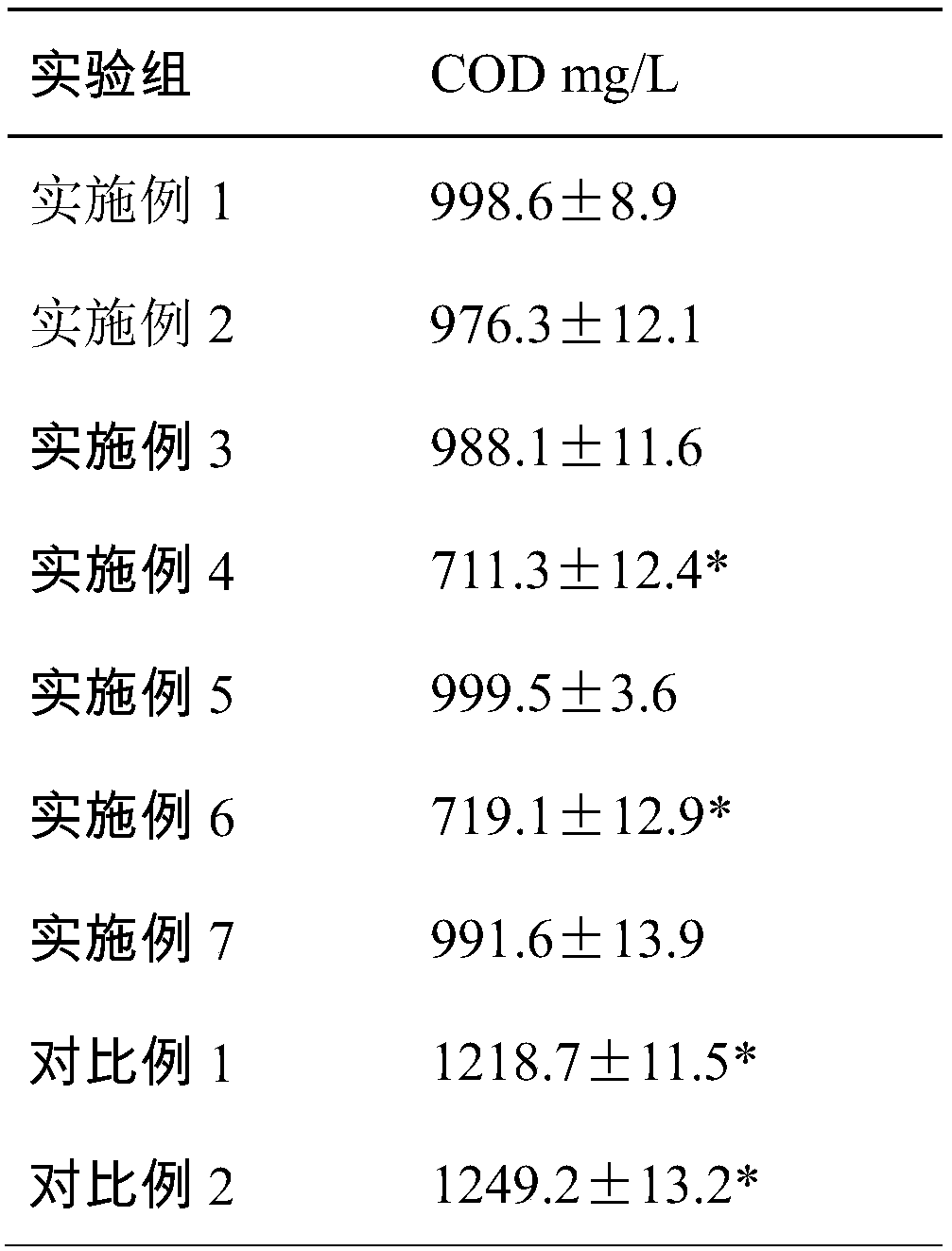 Sewage processing flocculating agent