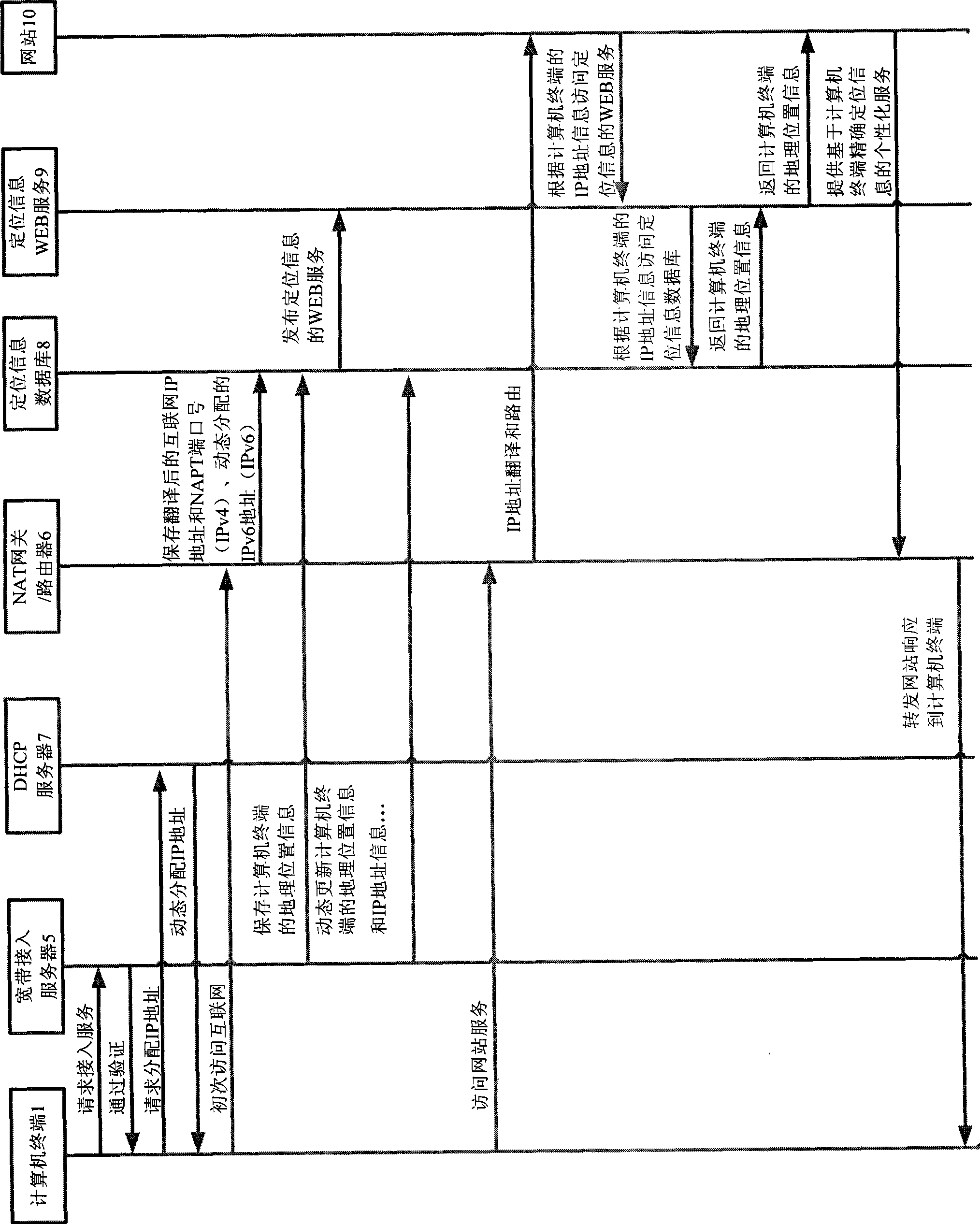 Method for obtaining computer accurate geological position information based on IP address information