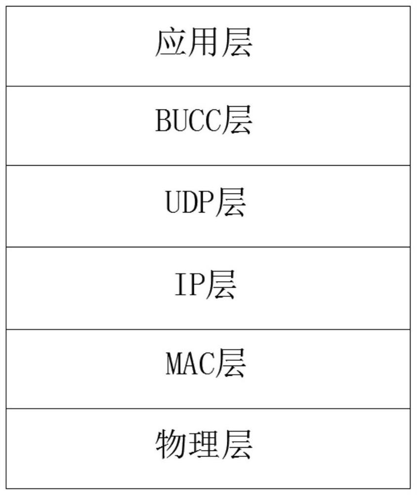 Terminal management communication protocol architecture of enterprise network