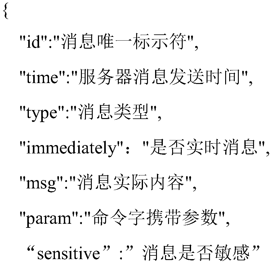 A method and system for classifying and distributing messages on a mobile terminal