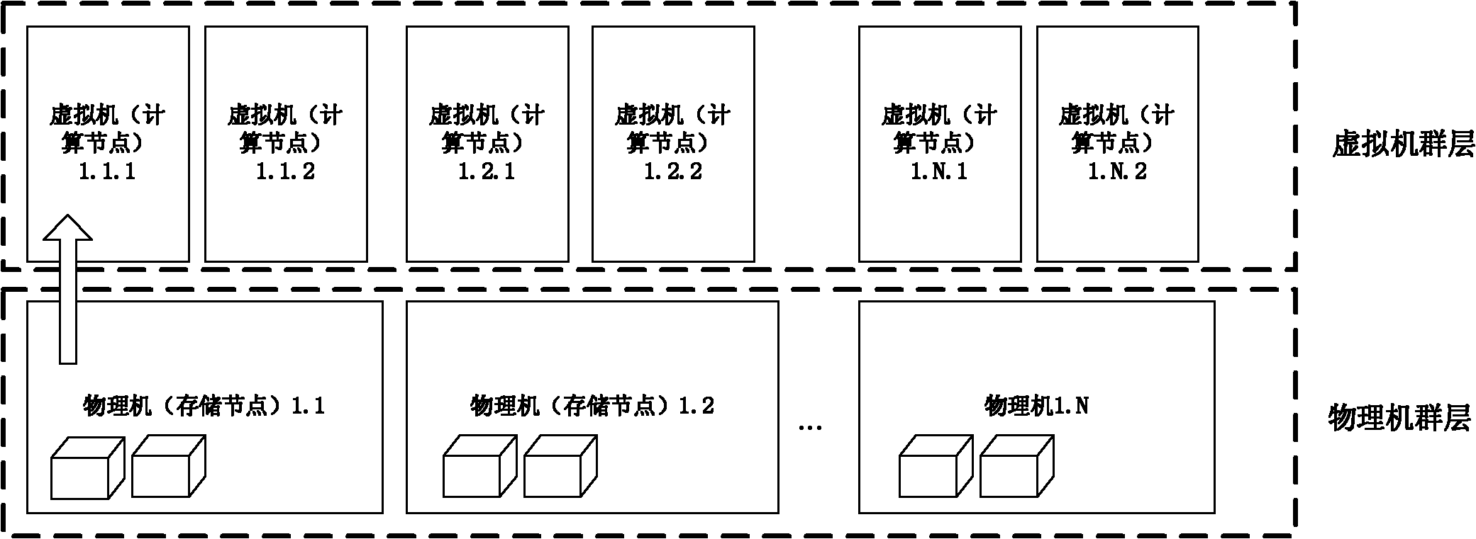 Improved MapReduce data processing method under virtual machine cluster