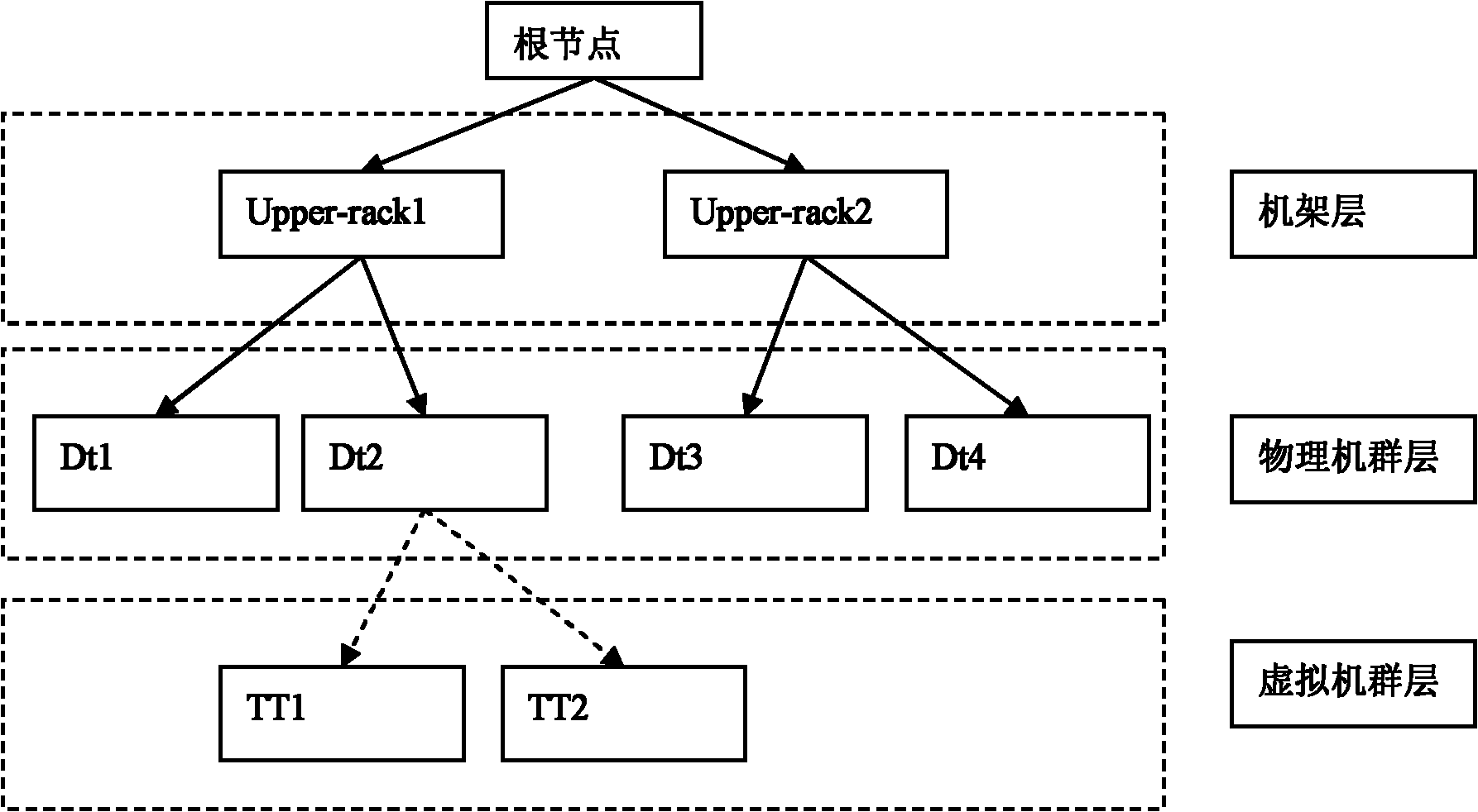 Improved MapReduce data processing method under virtual machine cluster