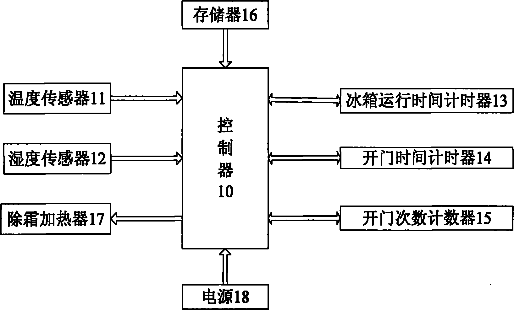 Method for controlling defrosting of refrigerator