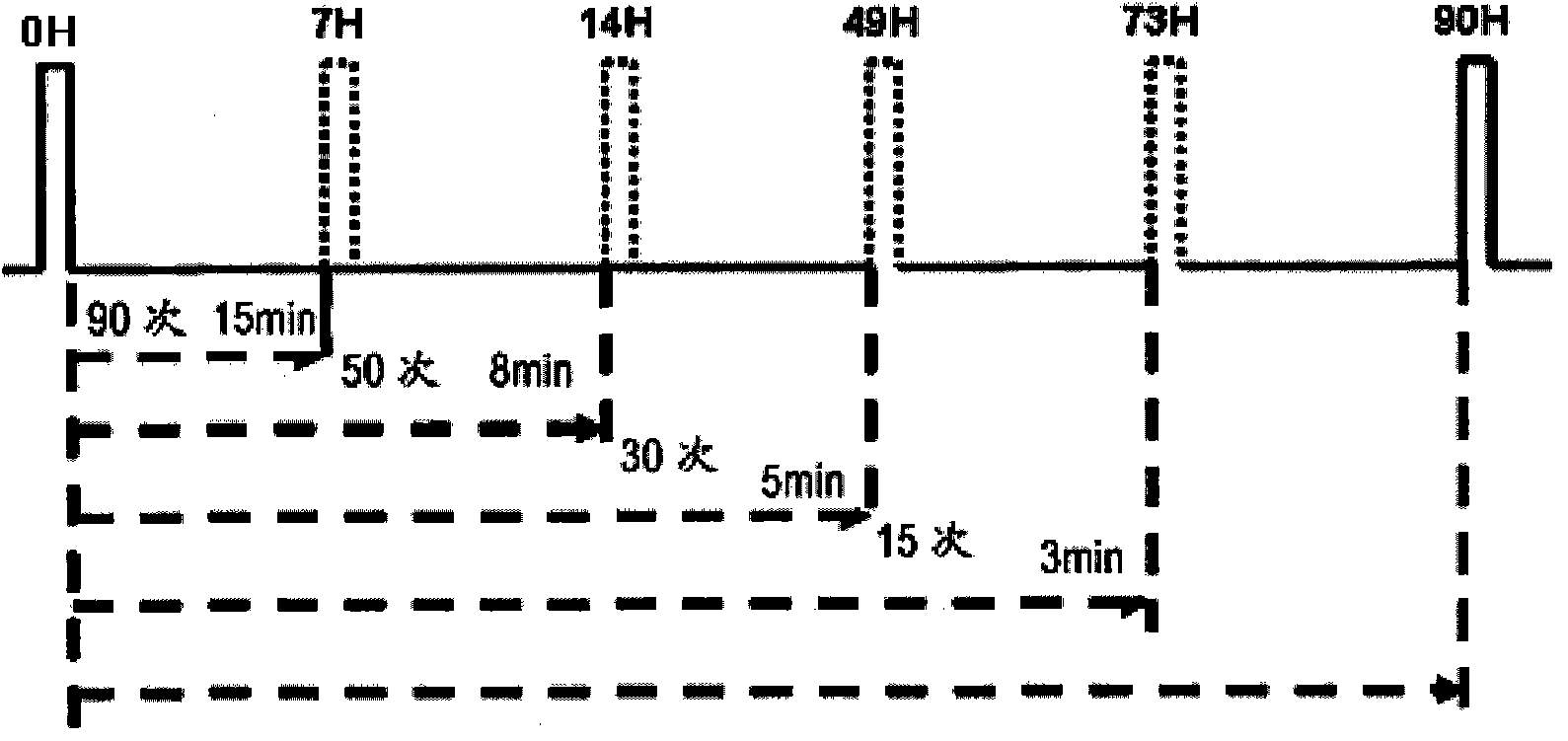 Method for controlling defrosting of refrigerator