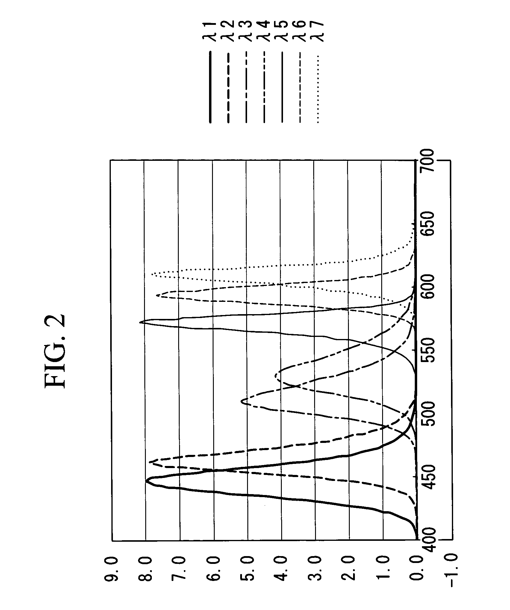 Dental colorimetry apparatus