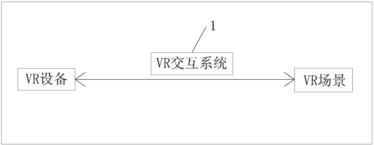 A real-time interactive system of shared resources for virtual reality applications