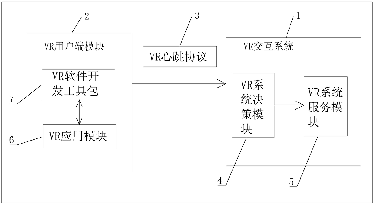 A real-time interactive system of shared resources for virtual reality applications