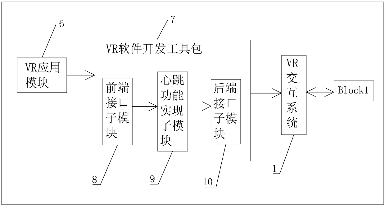 A real-time interactive system of shared resources for virtual reality applications