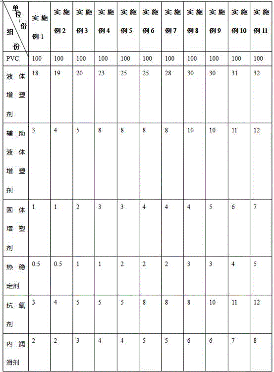 Special PVC (polyvinyl chloride) modified granules for gabion mesh covering