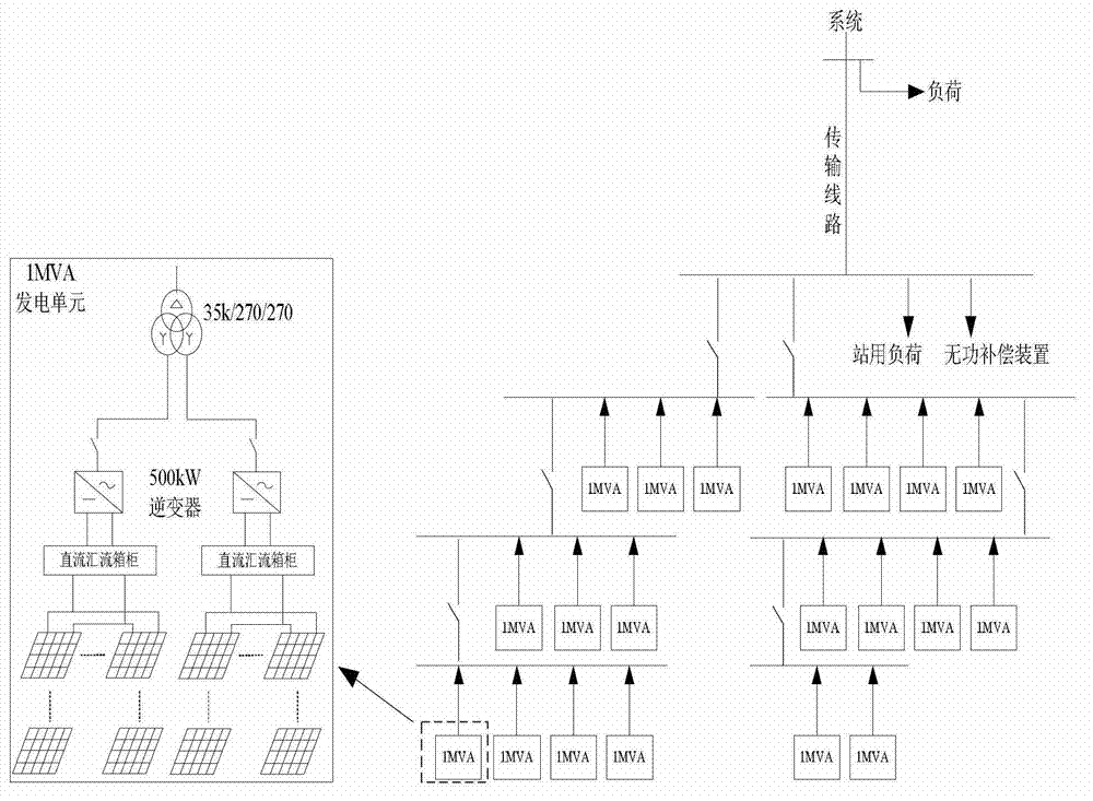 Mathematical modeling method for harmonic region of large photovoltaic power station