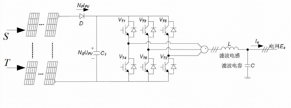 Mathematical modeling method for harmonic region of large photovoltaic power station