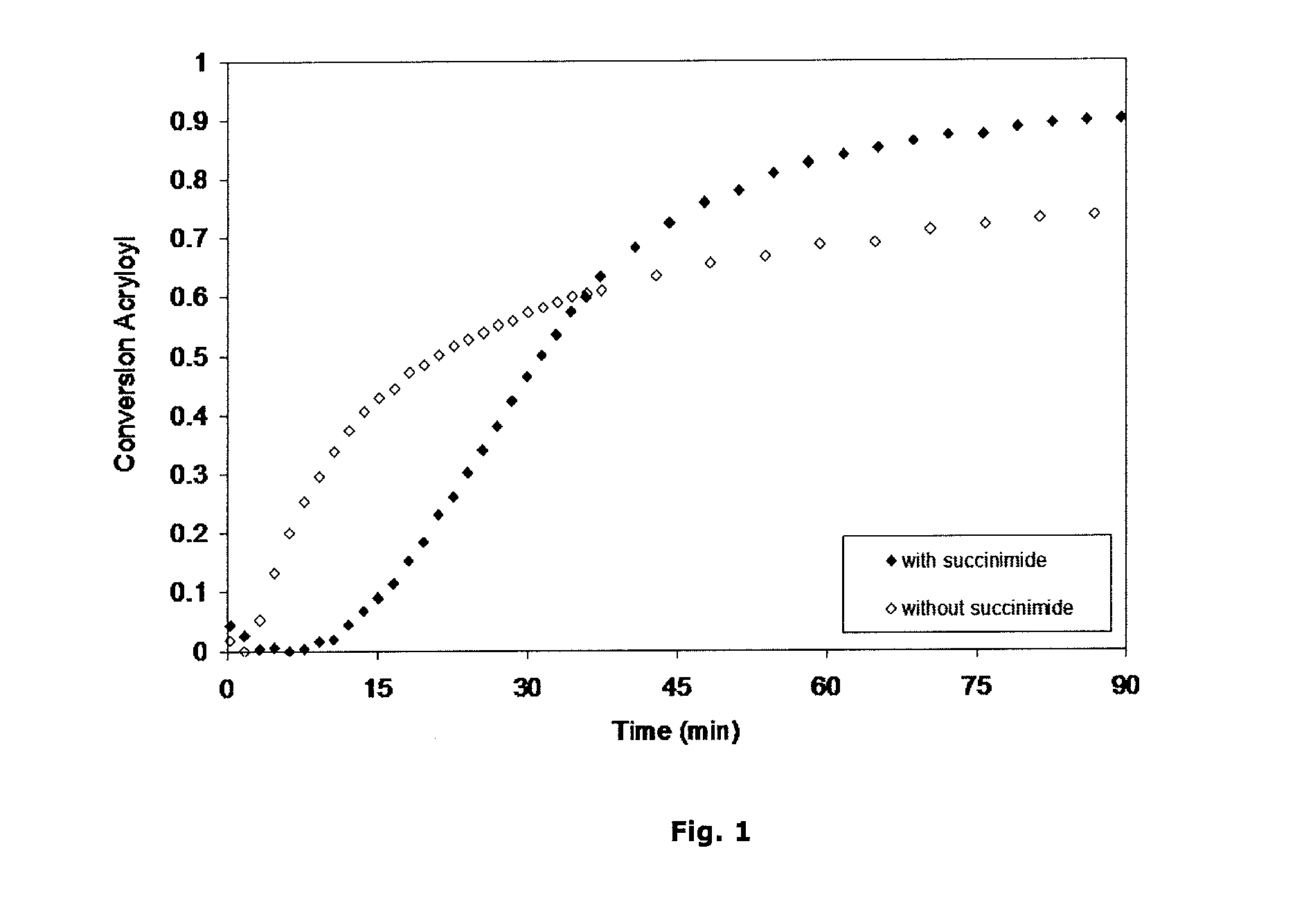 Crosslinkable composition